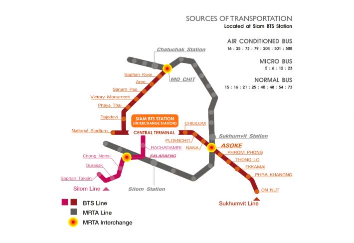 Bangkok Airways Blue Ribbon Screen โรงที่ 1 Paragon Cineplex